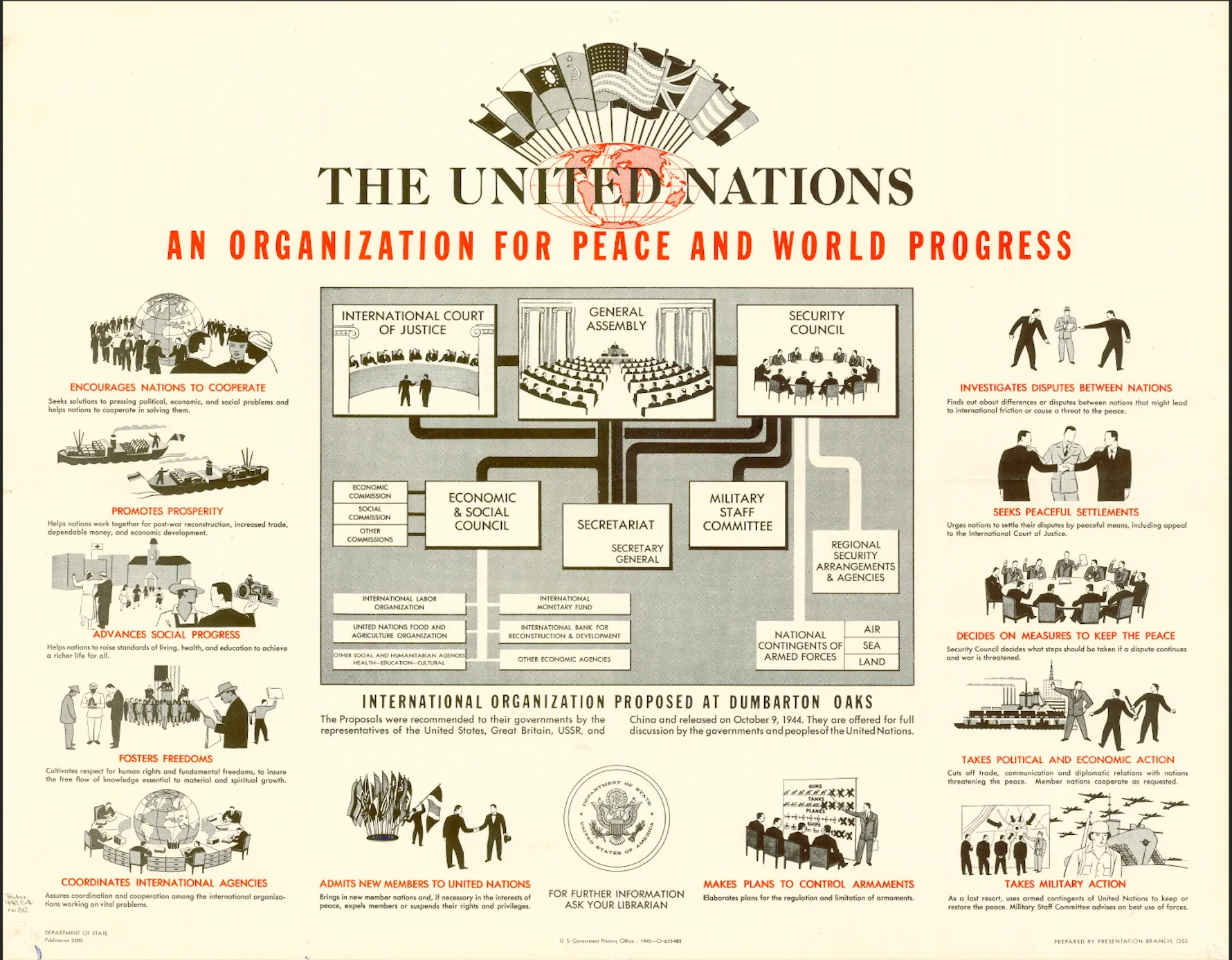 1945 State Department poster explaining the proposed United Nations, ending with the line For further information ask your librarian.